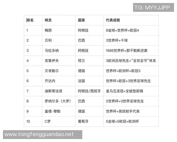 2025年现役世界足球球星排名前十揭晓 谁是足坛当红巨星的巅峰之选 2025年现役世界足球球星排名前十揭晓 谁是足坛当红巨星的巅峰之选